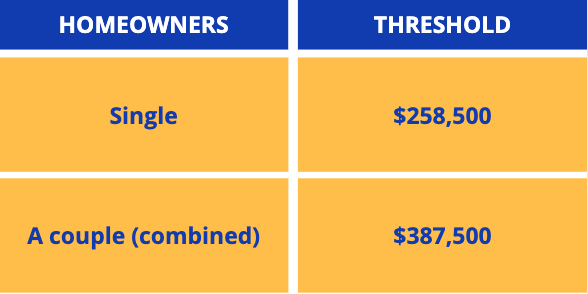 Reverse Mortgage News Seniors First Blogseniors First